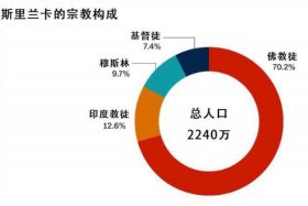 佛教在欧美的影响力（佛教在美国的地位）