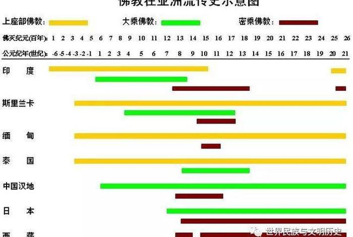 佛教来源与发展史 佛教的发展史及起源 佛教来源与发展史 佛教的发展史及起源