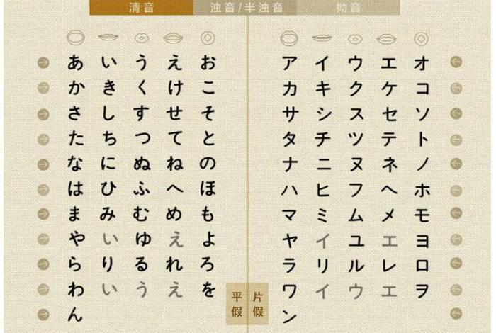佛教徒 日语；日语佛语