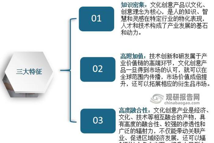 知识产权与文化产业；知识产权在文化产业中的重要性