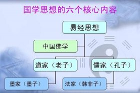 国学跟佛学有什么区别、国学和佛学有什么区别