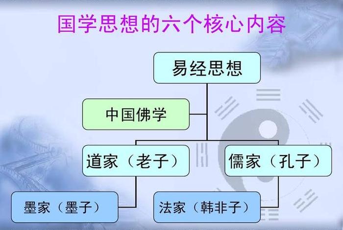 国学跟佛学有什么区别、国学和佛学有什么区别