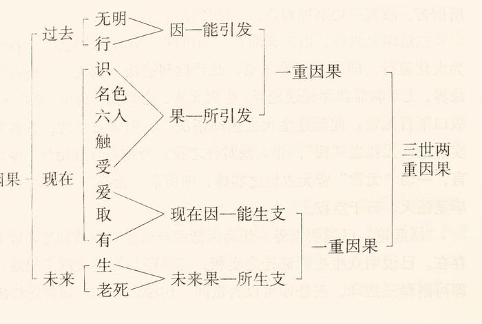 佛学里讲十二因缘白话文 佛法讲的十二因缘是什么内容