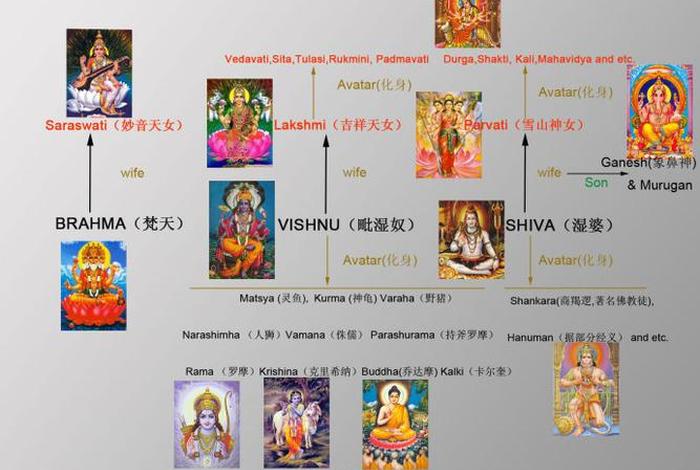 佛教人物名称表大全；佛教人物名称表大全图