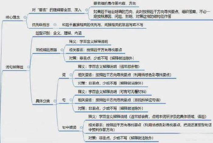 佛教知识笔记图片素材下载、佛教知识点总结