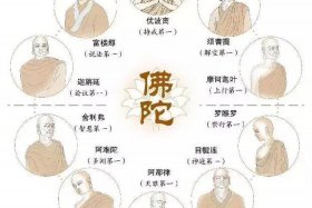 佛教比丘指哪类人、比丘和佛陀