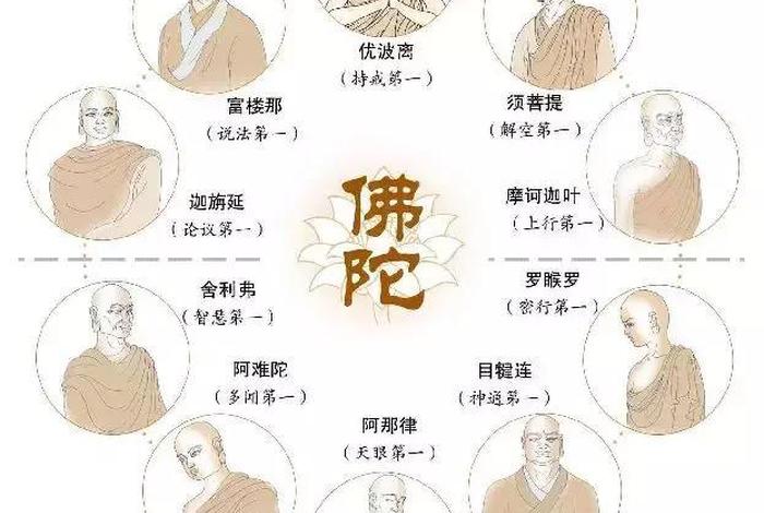 佛教比丘指哪类人、比丘和佛陀