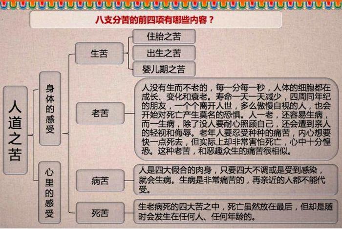 佛教四大苦是什么 - 佛教讲的四大是什么
