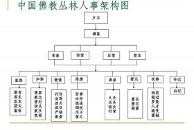 佛教基本知识框架是什么（佛教基本知识框架是什么意思）