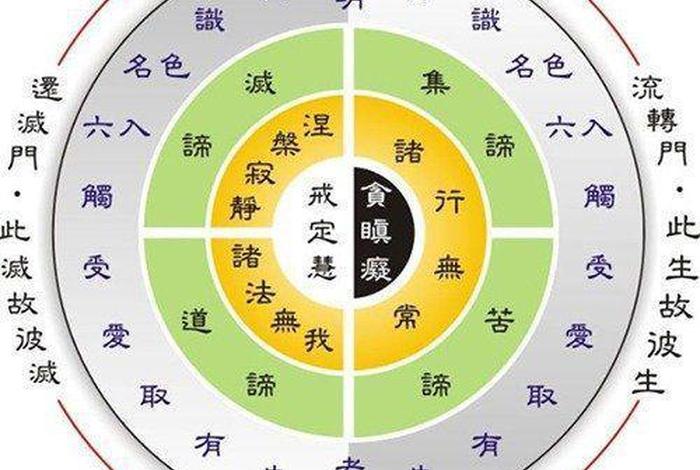 什么是十善业？如何运用十善业在生活中修行？ - 十善业是指什么