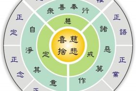 佛经八正道详解 八正道 佛经