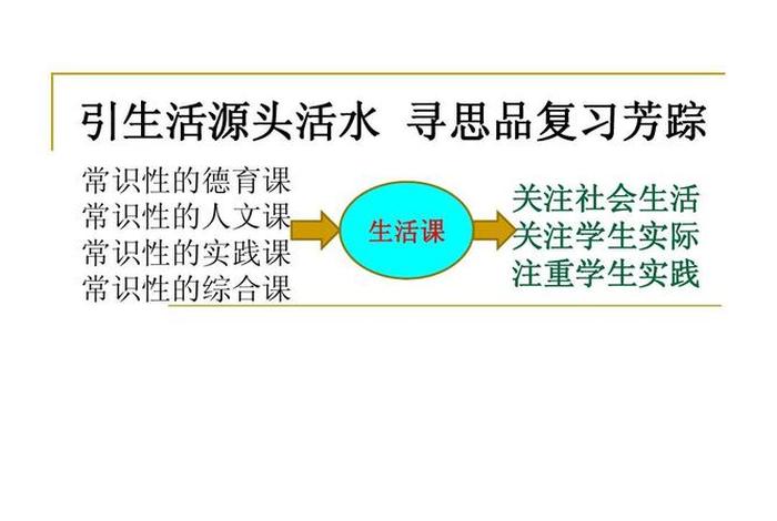 所有知识都来源于生活实践；所有知识都来源于生活实践吗