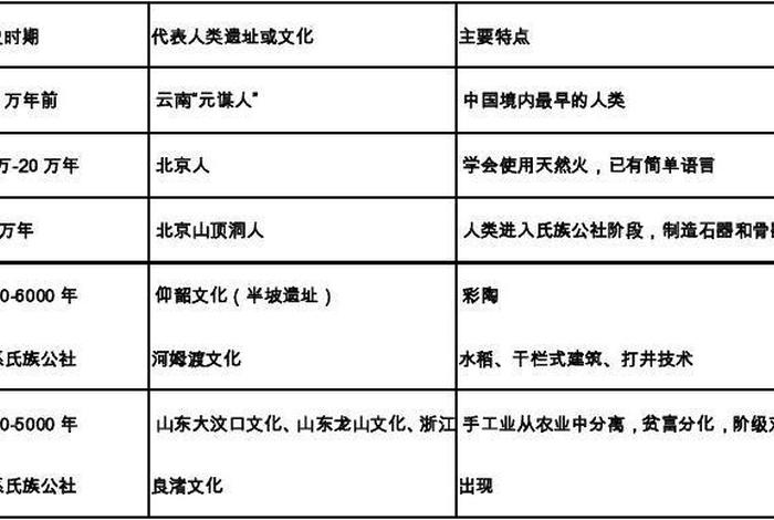 全国导游基础知识汇总；全国导游基础知识汇总图