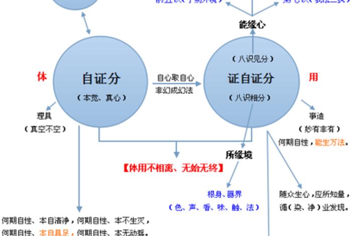 佛教八识原理 - 佛教八识原理解释