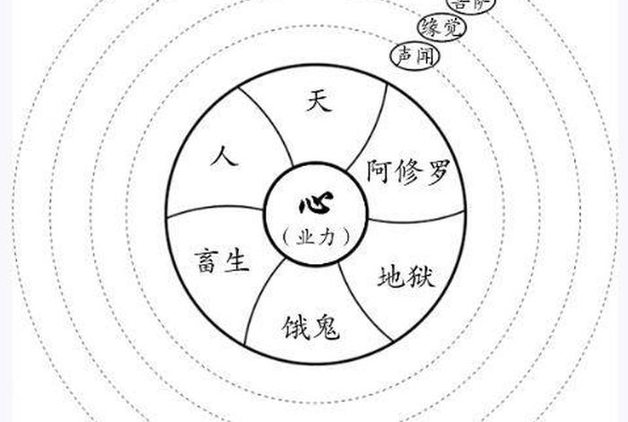 十法界是什么包括什么、十法界出处