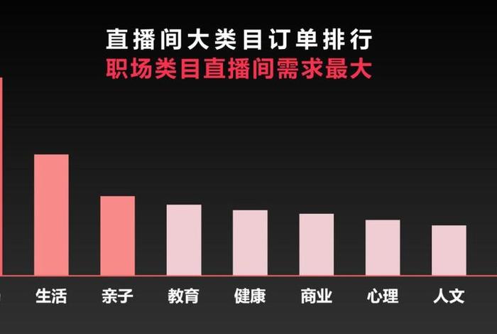情感知识付费 情感知识付费主播背景