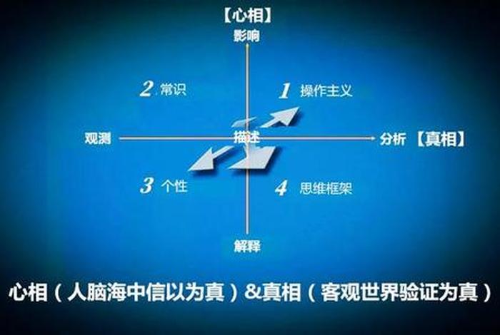 佛教和物理；佛教和物理学的关系