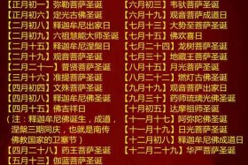 佛祖菩萨生日 佛祖菩萨生日几日