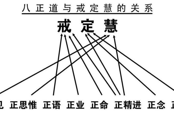 佛教有84000个法门 佛教多少种法门