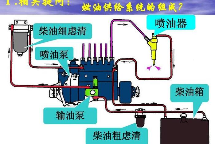 燃油供给装置包括什么？（燃油供给装置的结构特点）