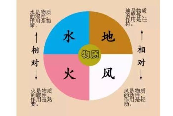 佛教风水入门知识大全图片及解释、佛教对于风水方位的看法