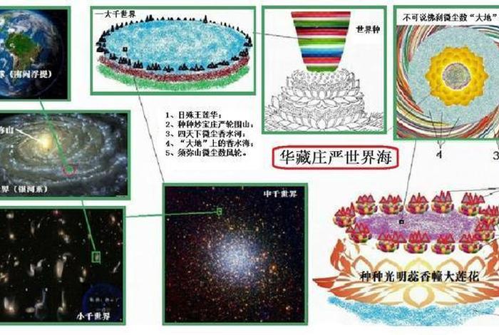 佛教宇宙论讲解，佛教宇宙论讲解视频全集
