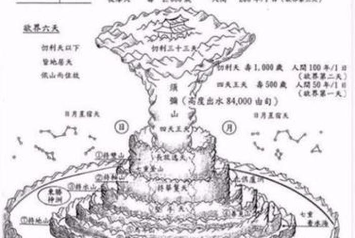 知识一词来源于佛教吗，知识来自