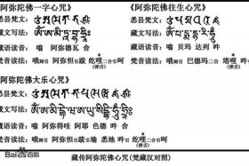 佛教咒语大全60个咒你能念 - 佛教咒语大全78种