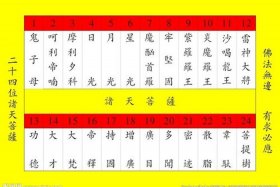 四位菩萨介绍；四位菩萨介绍图片