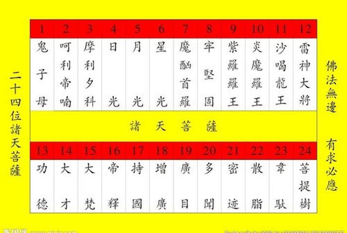 四位菩萨介绍；四位菩萨介绍图片