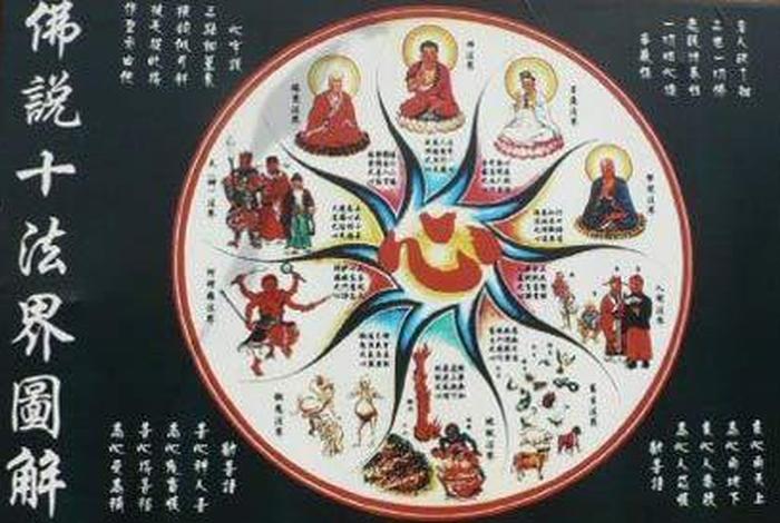 佛学中的四相，佛学中的四相是指什么