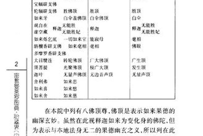 佛学百科全书 佛学 词典