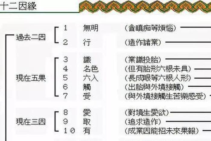 佛学十二因缘分享心得，佛学十二因缘内容