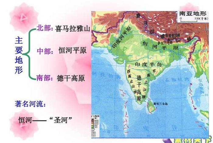 地球知识局印度恒河，印度恒河位置