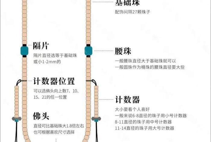 佛教知识佛珠不为人知的功德 - 佛珠的作用是什么？