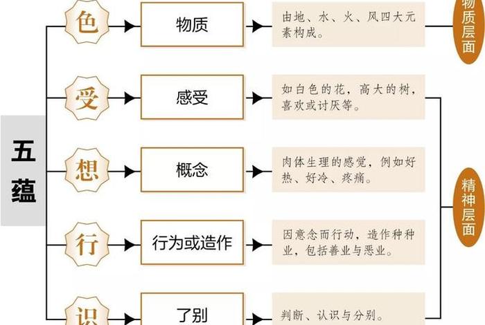 佛教的五蕴皆空是什么意思？ - 佛家说的五蕴皆空五蕴是什么