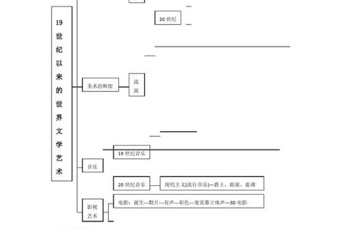 世界上的知识大全 世界知识有哪些