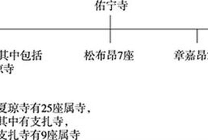 藏传佛教文化知识点、藏传佛教文化知识点归纳
