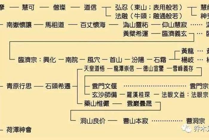 汉传佛教介绍 - 2021年汉传佛教一览表