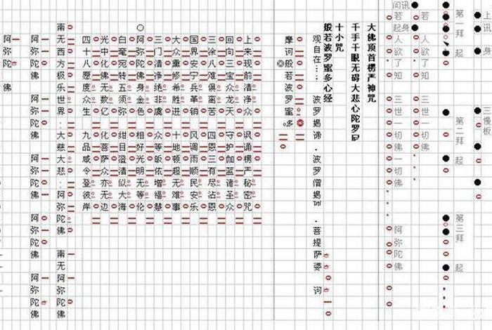 佛教早课内容及顺序 早课全文原文