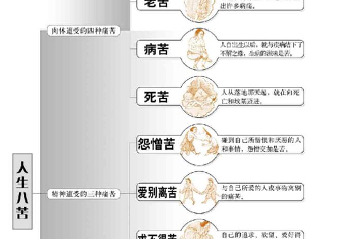 佛教四真谛是指，佛教四真谛是指哪四真