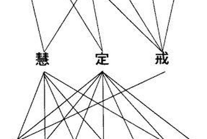 佛语戒定慧 - 佛法戒定慧