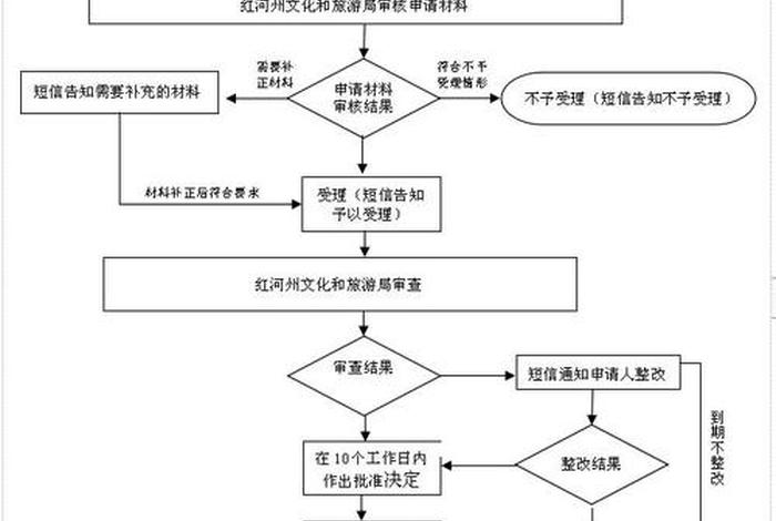 四川导游专业（四川导游证怎么考需要什么条件）