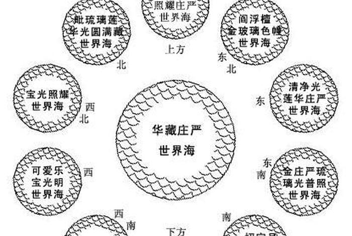 佛教的主要分布地点；佛教主要分布在哪里？