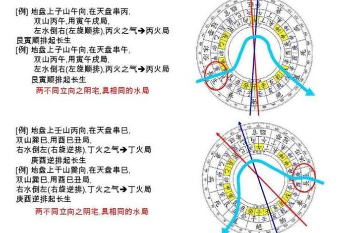 风水属于什么学，风水属于什么学派