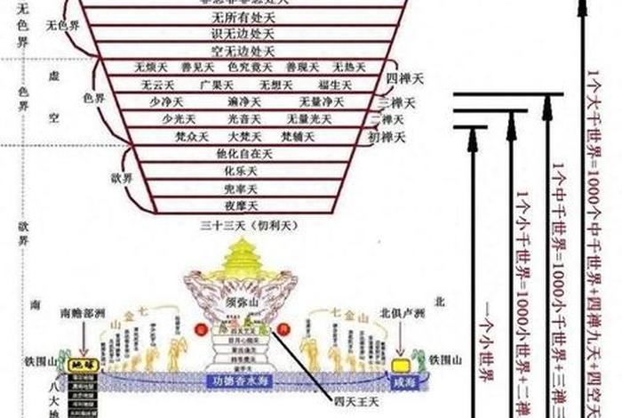 佛教十方佛、佛教中的十方是什么意思