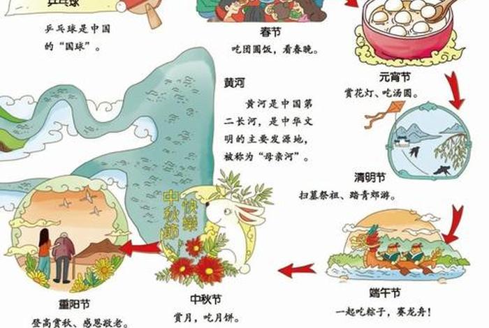 颠覆传统认知的知识科普 - 颠覆传统教育