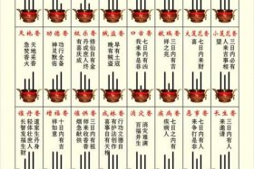 佛教点香图片 佛教点香吉凶图