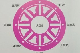佛陀八相成道的意义，佛家八相