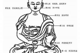 佛教打坐功法有哪些、佛教打坐口诀
